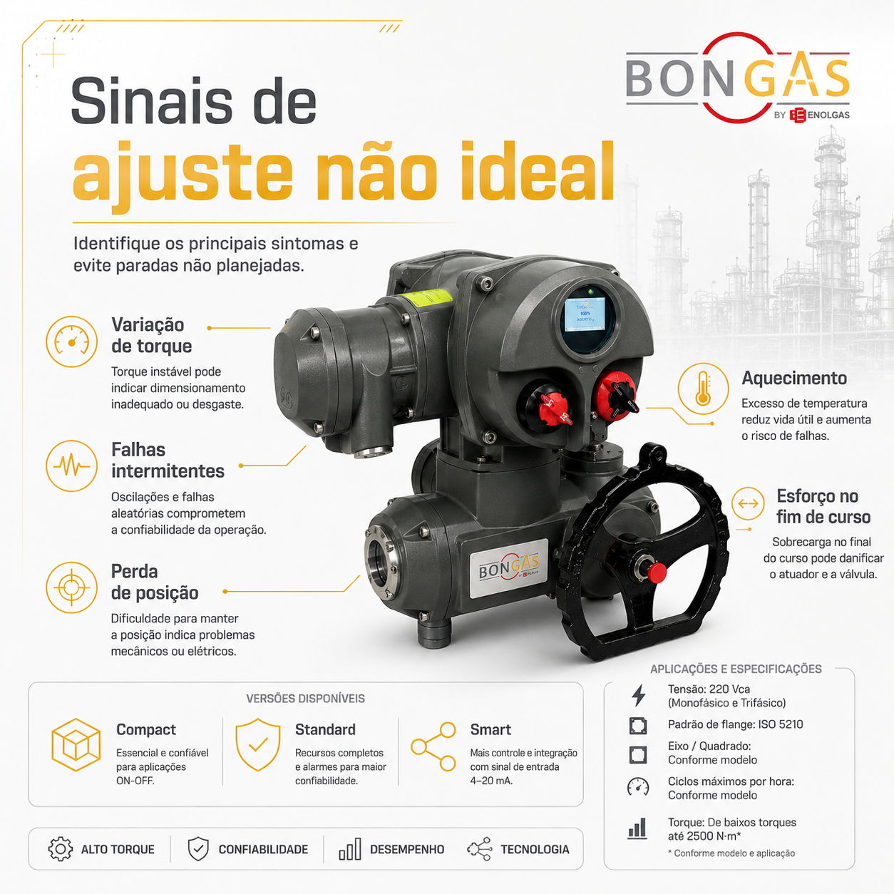 atuador elétrico Grey-MZ e alertas de variação de torque, falhas intermitentes, perda de posição, aquecimento e esforço no fim de curso.