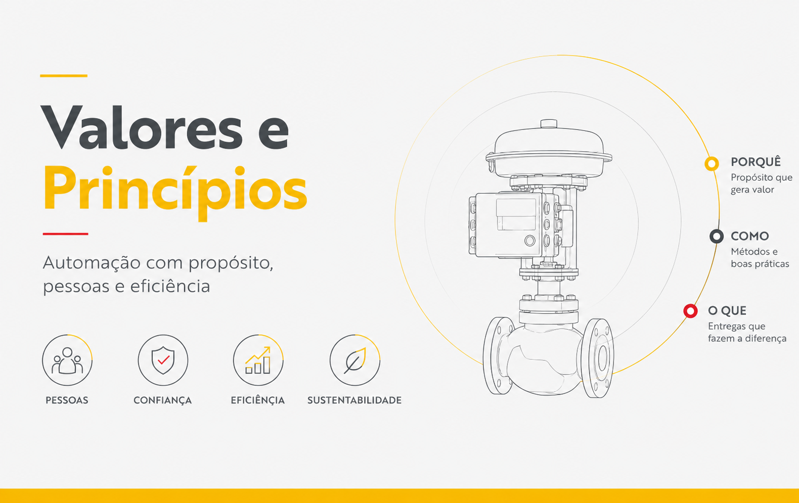 ilustração sobre valores e princípios da Bongas Brasil com válvula automatizada e diagrama inspirado no golden circle