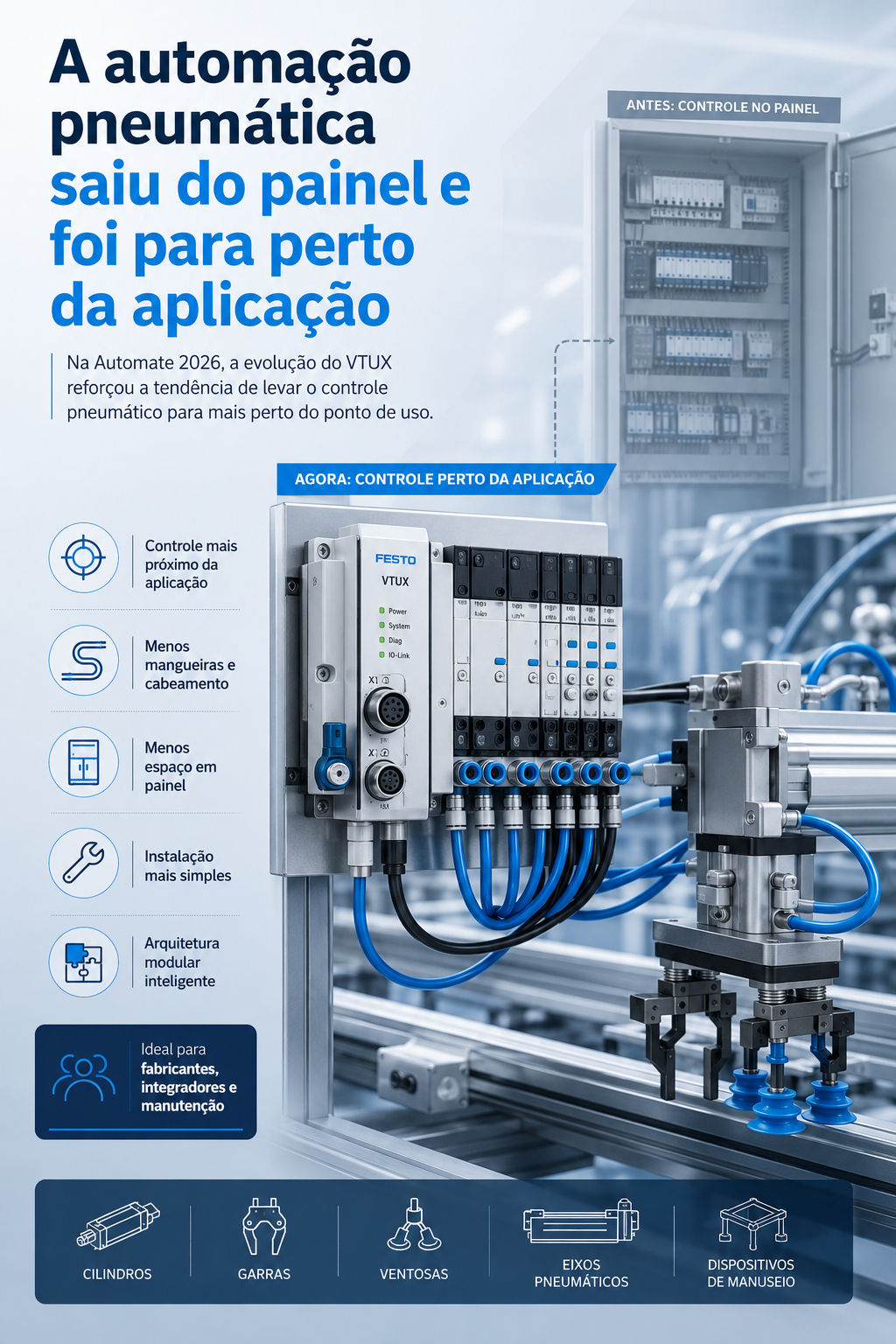 Terminal de válvulas modular instalado próximo da aplicação industrial, com destaque para a redução de mangueiras, cabeamento e espaço em painel.