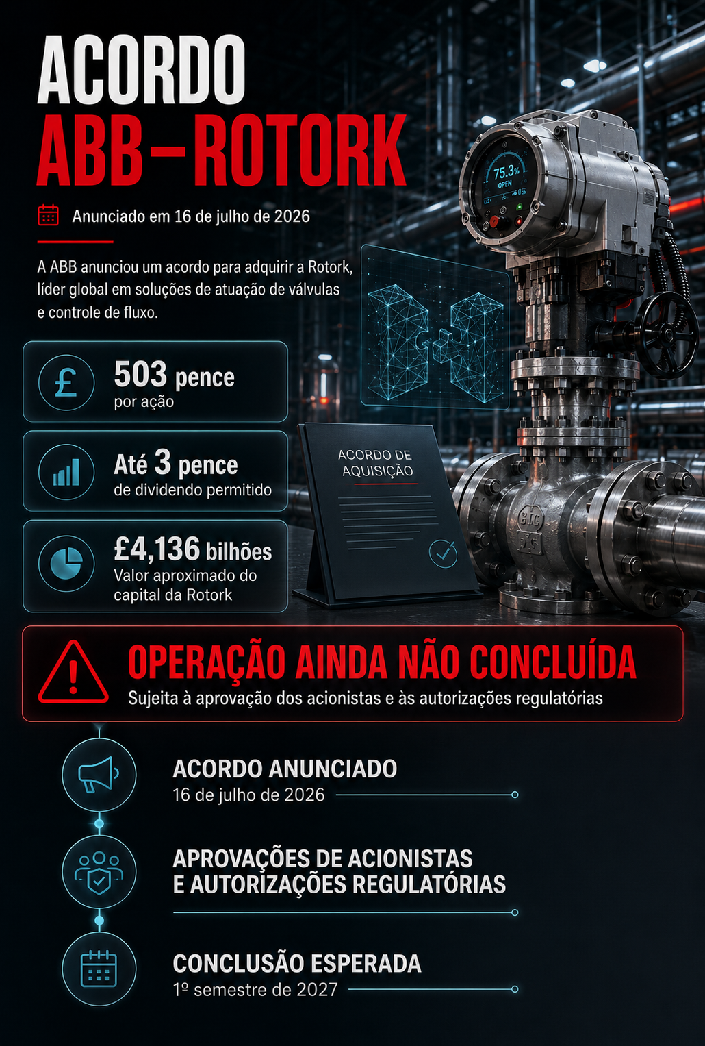 Infográfico sobre o acordo ABB–Rotork e as condições da proposta de aquisição